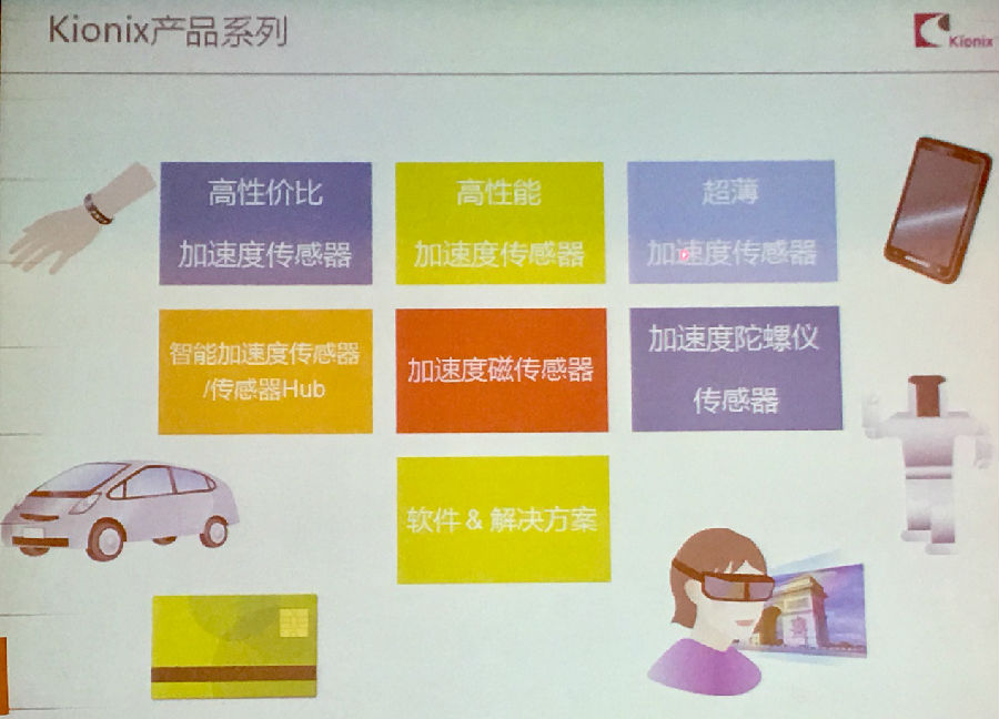 加速度传感器追求高性能和好算法