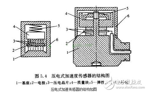 加速度传感器的分类、工作原理与内部结构详解